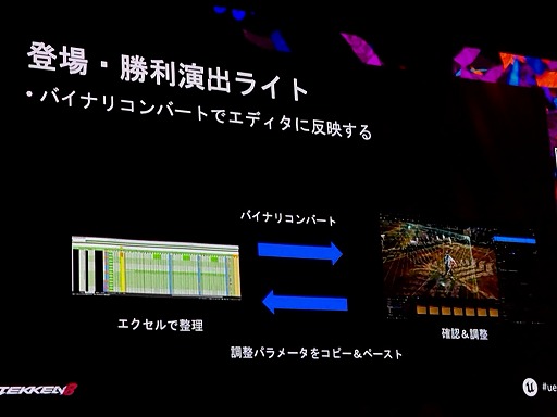 画像ギャラリー No.029のサムネイル画像 / 「鉄拳8」60fpsを厳守したレギュレーションで，リソースを最大限に活かした演出ライトを作るには［UEFest’24TOKYO］