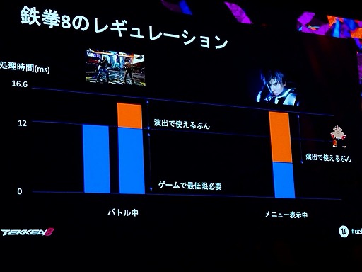 画像ギャラリー No.039のサムネイル画像 / 「鉄拳8」60fpsを厳守したレギュレーションで，リソースを最大限に活かした演出ライトを作るには［UEFest’24TOKYO］