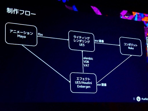 画像ギャラリー No.006のサムネイル画像 / 「鉄拳8」バトル中の背景をムービーで使用するには。インゲームアセットを用いた映像制作手法［UEFest’24TOKYO］