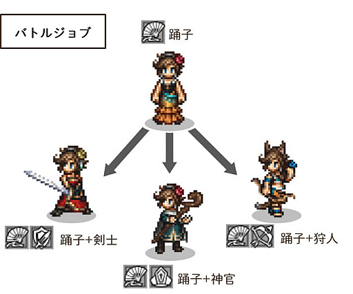 画像ギャラリー No.040のサムネイル画像 / 「OCTOPATH TRAVELER II」,ソローネ編とテメノス編の詳細や,もう1つのジョブとなるバトルジョブなどの新情報を公開