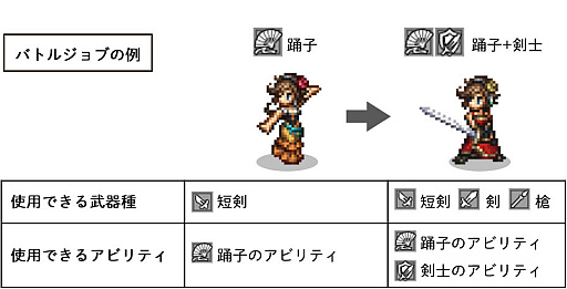 画像ギャラリー No.042のサムネイル画像 / 「OCTOPATH TRAVELER II」,ソローネ編とテメノス編の詳細や,もう1つのジョブとなるバトルジョブなどの新情報を公開