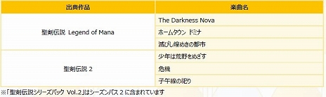 画像ギャラリー No.002のサムネイル画像 / 「シアトリズム ファイナルバーライン」の追加コンテンツ「聖剣伝説シリーズパック Vol.2」配信開始。6曲の名曲を収録