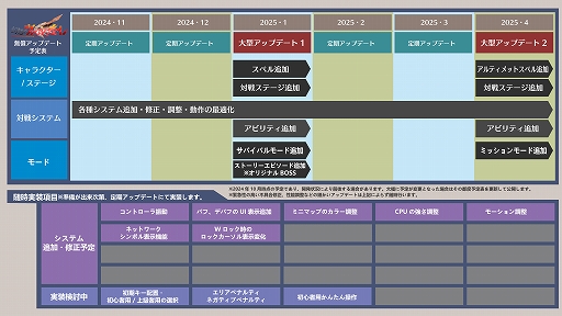 画像ギャラリー No.008のサムネイル画像 / 「幻想のヴァルキューレ」，10月18日にフルリリース。霊夢以外のキャラストーリーにエピソードの追加，対戦に「Wアタック」などを実装