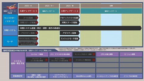 画像ギャラリー No.019のサムネイル画像 / 「幻想のヴァルキューレ」サバイバルモードや新たなスペルを追加する大型アップデートが実装に。30％オフセールをSteamで開催中