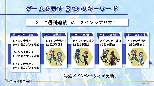 画像ギャラリー No.008のサムネイル画像 / ［TGS2022］アニプレックス×デスクワークスの新作スマホ向けRPG「World II World」，今冬配信を発表