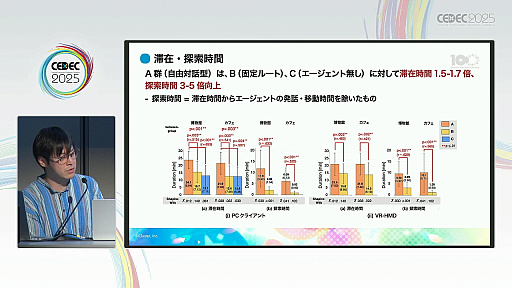 画像ギャラリー No.022のサムネイル画像 / ゲーム主導ではなく，プレイヤーの好奇心が導くチュートリアル。「メタバースが描き出すAIエージェントによる新しいゲームの姿」聴講レポート［CEDEC 2025］