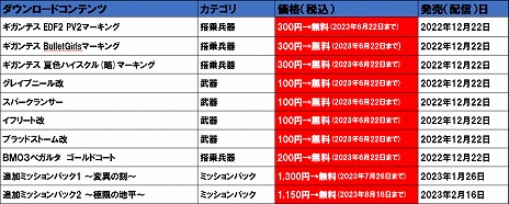 画像ギャラリー No.008のサムネイル画像 / 「地球防衛軍4.1 for Nintendo Switch」，DLC“追加ミッションパック2〜極限の地平〜”をリリース。8月16日までは無料で入手できる