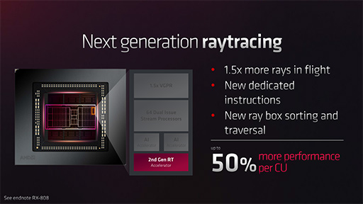 画像ギャラリー No.007のサムネイル画像 / AMD，新世代GPU「Radeon RX 7000」シリーズを発表。第1弾製品はRadeon RX 7900 XTXとRadeon RX 7900 XTで12月13日発売