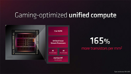 画像ギャラリー No.010のサムネイル画像 / AMD，新世代GPU「Radeon RX 7000」シリーズを発表。第1弾製品はRadeon RX 7900 XTXとRadeon RX 7900 XTで12月13日発売