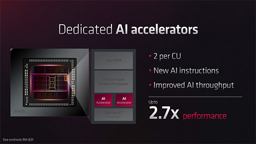 画像ギャラリー No.012のサムネイル画像 / AMD，新世代GPU「Radeon RX 7000」シリーズを発表。第1弾製品はRadeon RX 7900 XTXとRadeon RX 7900 XTで12月13日発売
