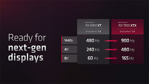 画像ギャラリー No.015のサムネイル画像 / AMD，新世代GPU「Radeon RX 7000」シリーズを発表。第1弾製品はRadeon RX 7900 XTXとRadeon RX 7900 XTで12月13日発売