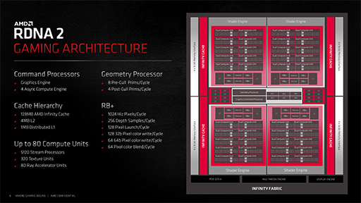 画像ギャラリー No.014のサムネイル画像 / 西川善司の3DGE:Radeon RX 7900 XTX/XTは何が変わったのか。大幅な性能向上を遂げたNavi 31世代の秘密を探る