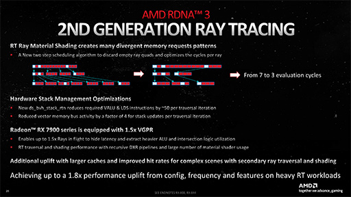 画像ギャラリー No.029のサムネイル画像 / 西川善司の3DGE:Radeon RX 7900 XTX/XTは何が変わったのか。大幅な性能向上を遂げたNavi 31世代の秘密を探る