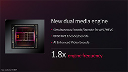 画像ギャラリー No.032のサムネイル画像 / 西川善司の3DGE:Radeon RX 7900 XTX/XTは何が変わったのか。大幅な性能向上を遂げたNavi 31世代の秘密を探る