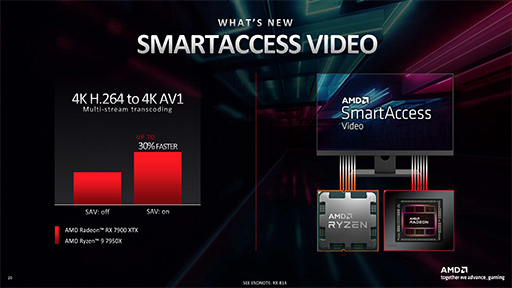 画像ギャラリー No.034のサムネイル画像 / 西川善司の3DGE:Radeon RX 7900 XTX/XTは何が変わったのか。大幅な性能向上を遂げたNavi 31世代の秘密を探る