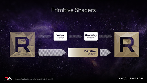 画像ギャラリー No.004のサムネイル画像 / 西川善司の3DGE：Primitive Shader対Mesh Shaderの真実。ジオメトリパイプライン戦争の内幕とAMDのゲーマー向けGPU戦略