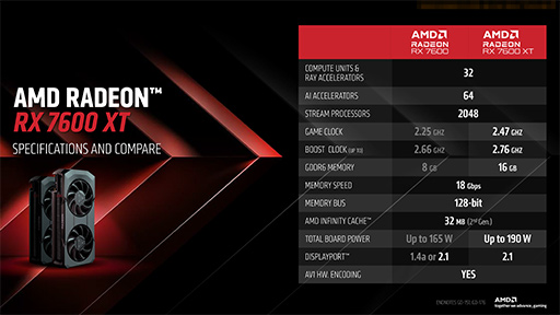 画像ギャラリー No.004のサムネイル画像 / メモリ容量16GBの新エントリー向けGPU「Radeon RX 7600 XT」が発表に。Radeon RX 7600のメモリ増量&高クロック版