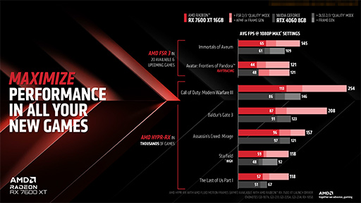 画像ギャラリー No.006のサムネイル画像 / メモリ容量16GBの新エントリー向けGPU「Radeon RX 7600 XT」が発表に。Radeon RX 7600のメモリ増量&高クロック版