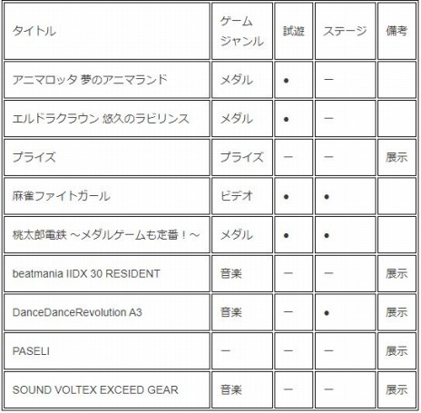 画像ギャラリー No.003のサムネイル画像 / KONAMIの「ジャパン アミューズメント エキスポ 2023」ブース情報が公開に。新作「麻雀ファイトガール」やメダルゲーム「桃鉄」を出展