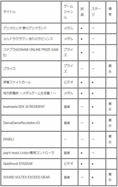 画像ギャラリー No.004のサムネイル画像 / KONAMIの「ジャパン アミューズメント エキスポ 2023」ブース情報が公開に。新作「麻雀ファイトガール」やメダルゲーム「桃鉄」を出展
