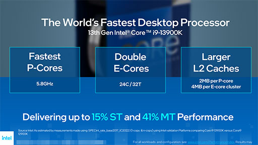 画像ギャラリー No.004のサムネイル画像 / Intel，Raptor Lakeこと「第13世代Coreプロセッサ」のK型番モデルを発表。E-coreの増量や高クロック動作で高いゲーム性能を実現