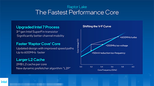 画像ギャラリー No.005のサムネイル画像 / Intel，Raptor Lakeこと「第13世代Coreプロセッサ」のK型番モデルを発表。E-coreの増量や高クロック動作で高いゲーム性能を実現