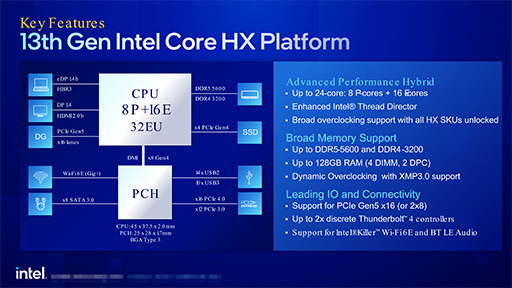 画像ギャラリー No.004のサムネイル画像 / Intel,ノートPC向け第13世代Coreプロセッサを発表。TDP 65W版のデスクトップPC向けも投入