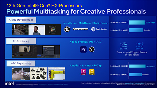 画像ギャラリー No.006のサムネイル画像 / Intel,ノートPC向け第13世代Coreプロセッサを発表。TDP 65W版のデスクトップPC向けも投入