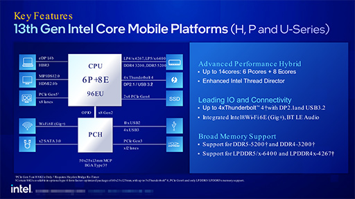 画像ギャラリー No.007のサムネイル画像 / Intel,ノートPC向け第13世代Coreプロセッサを発表。TDP 65W版のデスクトップPC向けも投入