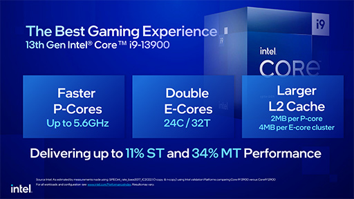 画像ギャラリー No.009のサムネイル画像 / Intel,ノートPC向け第13世代Coreプロセッサを発表。TDP 65W版のデスクトップPC向けも投入