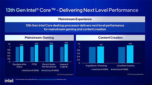画像ギャラリー No.010のサムネイル画像 / Intel,ノートPC向け第13世代Coreプロセッサを発表。TDP 65W版のデスクトップPC向けも投入