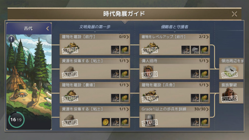 画像ギャラリー No.027のサムネイル画像 / 「シヴィライゼーション:覇者の君臨」プレイレポート。Civ最新作は“らしさ”を生かした,大規模MMOシミュレーションに!