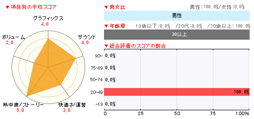 グラフ