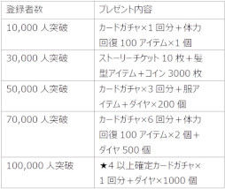 画像ギャラリー No.004のサムネイル画像 / 「恋花幕明録」，事前登録キャンペーンを開始。仲村宗悟さんらが登壇するイベントの開催も決定