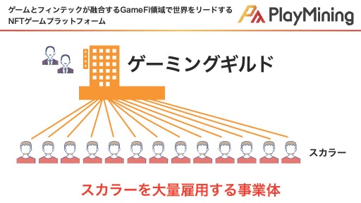 画像ギャラリー No.009のサムネイル画像 / GameFiプラットフォーム「PlayMining」はユーザーに新たな体験を提供しながら,Play to Earnで社会課題の解決を目指す