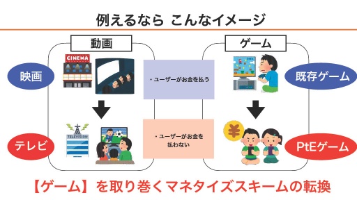 画像ギャラリー No.020のサムネイル画像 / GameFiプラットフォーム「PlayMining」はユーザーに新たな体験を提供しながら,Play to Earnで社会課題の解決を目指す
