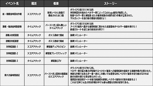 画像ギャラリー No.023のサムネイル画像 / 「ダライアスバーストCSコア」のCSモードに追加された6エリアは旧作プレイヤーほど楽しめるステージだ。年末年始はレッツ宇宙漁業!