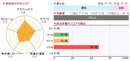 グラフ