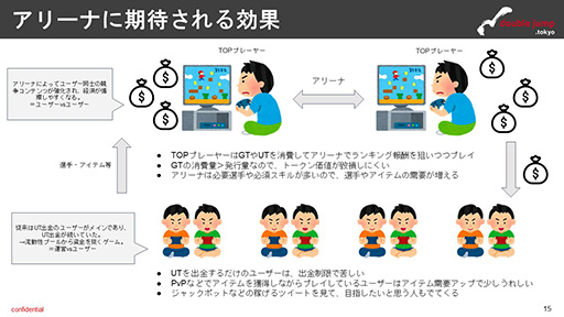 画像ギャラリー No.015のサムネイル画像 / およそ半分のユーザーが黒字運営?――月刊ブロックチェーンゲーム通信 第1号。今回の分析ターゲットは,「キャプテン翼-RIVALS-」