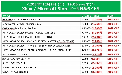 画像ギャラリー No.005のサムネイル画像 / 「SILENT HILL 2」DXエディションが20%オフで初セール。「KONAMI BLACK FRIDAY SALE」をPS Store/Microsoftストアで開催中