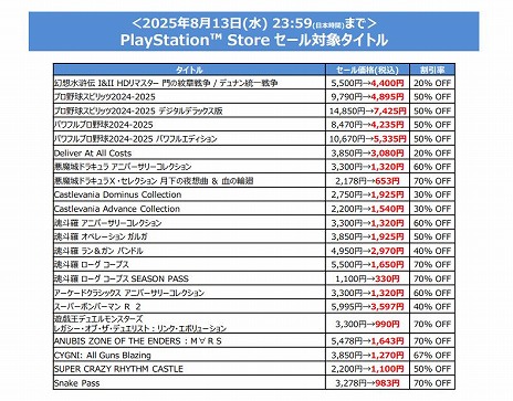画像ギャラリー No.005のサムネイル画像 / 「SILENT HILL 2」や「プロ野球スピリッツ2024-2025」が半額に。KONAMI，最大80％オフの「Summer SALE」第2弾を開催