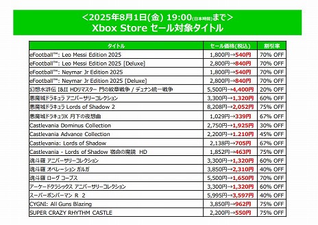 画像ギャラリー No.006のサムネイル画像 / 「SILENT HILL 2」や「プロ野球スピリッツ2024-2025」が半額に。KONAMI，最大80％オフの「Summer SALE」第2弾を開催