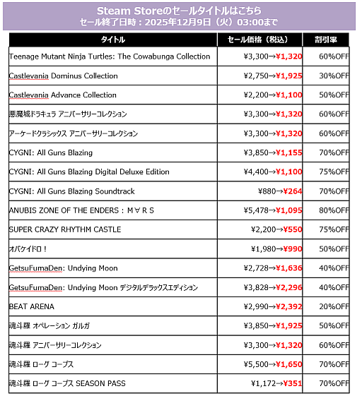 画像ギャラリー No.003のサムネイル画像 / 「SILENT HILL f」「METAL GEAR SOLID Δ:SNAKE EATER」がSteamでセール価格に。「KONAMI『PUBLISHER SALE』」を開催中