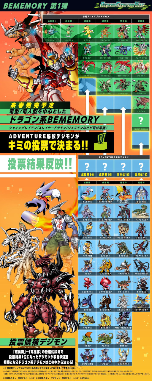 画像ギャラリー No.006のサムネイル画像 / バンダイ,イラスト応募企画「Digimon Illustration Competition2023」とBEMEMORYのデジモンを決める投票企画を開催