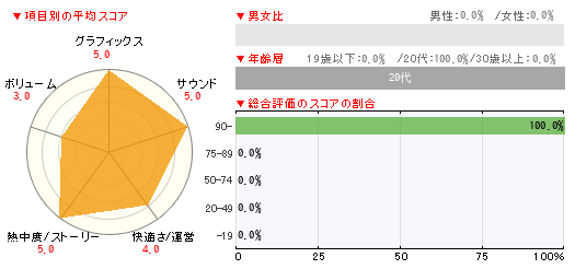 グラフ