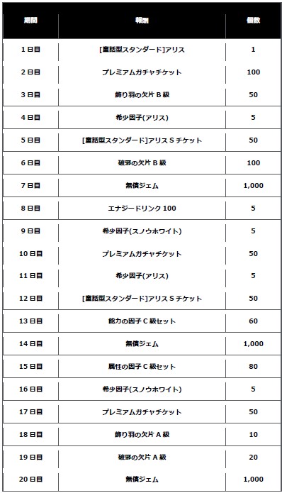 画像ギャラリー No.009のサムネイル画像 / 「トワツガイ」，「SINoALICE」とのコラボ第1弾を開催。アリス，スノウホワイトが登場