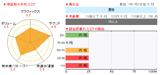 グラフ