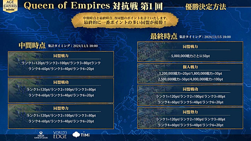画像ギャラリー No.006のサムネイル画像 / 「エイジ・オブ・エンパイア モバイル」，世界40か国以上でダウンロードランキング第1位を獲得。人気VTuberが出演するプレイヤー参加型対抗戦を開催中
