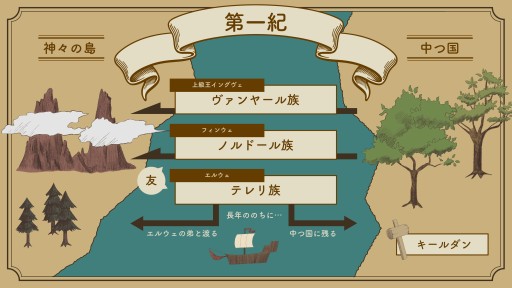 画像ギャラリー No.006のサムネイル画像 / “中つ国”へ最初の一歩を踏み出すあなたへ――トールキン研究家・髙橋 勇氏による「一つの指輪：指輪物語TRPG」入門ガイド