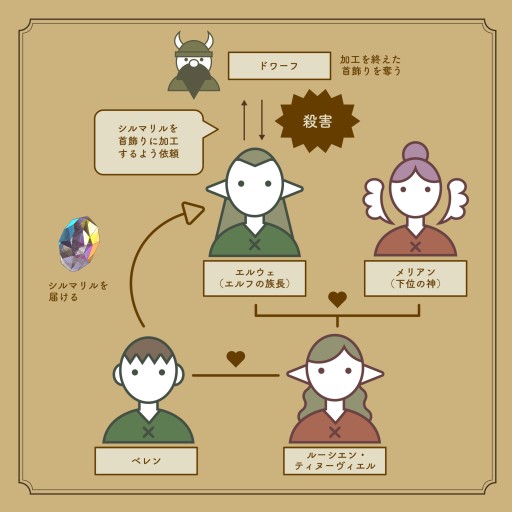 画像ギャラリー No.007のサムネイル画像 / “中つ国”へ最初の一歩を踏み出すあなたへ――トールキン研究家・髙橋 勇氏による「一つの指輪：指輪物語TRPG」入門ガイド